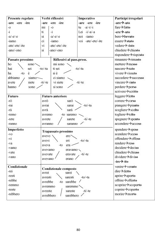 The Scuola Toscana Intermediate Course (A2/B1)